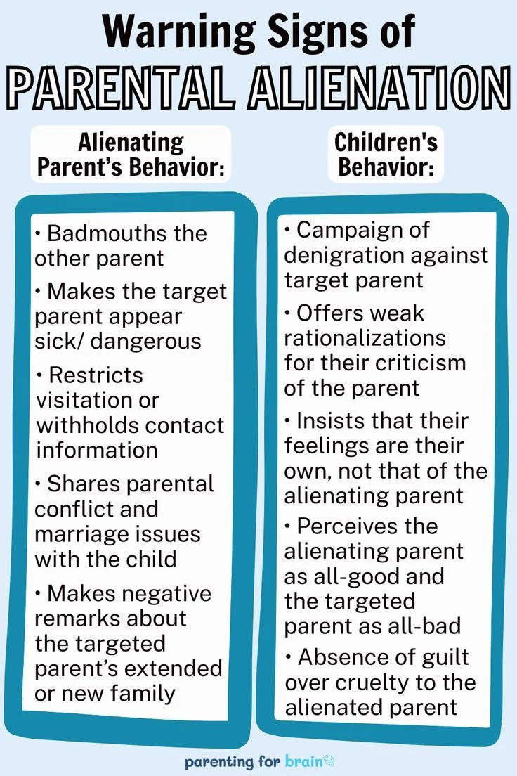 17 Signs of Parental Alienation: The Behaviors People Notice First for 17 Signs of Parental Alienation You Should Know
