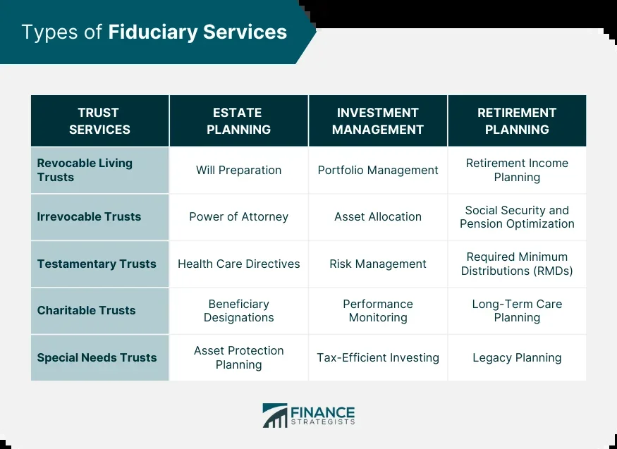 User Intent: What Readers Really Want When They Search This Topic for Inverness Fiduciary Services for Elderly Parents Guide