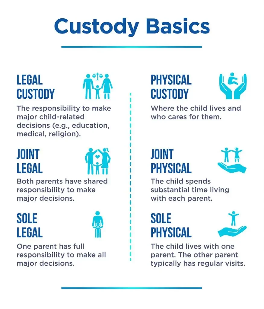 How Unmarried Parents Establish Legal Parentage in New Jersey for New Jersey Child Custody Laws for Unmarried Parents Guide