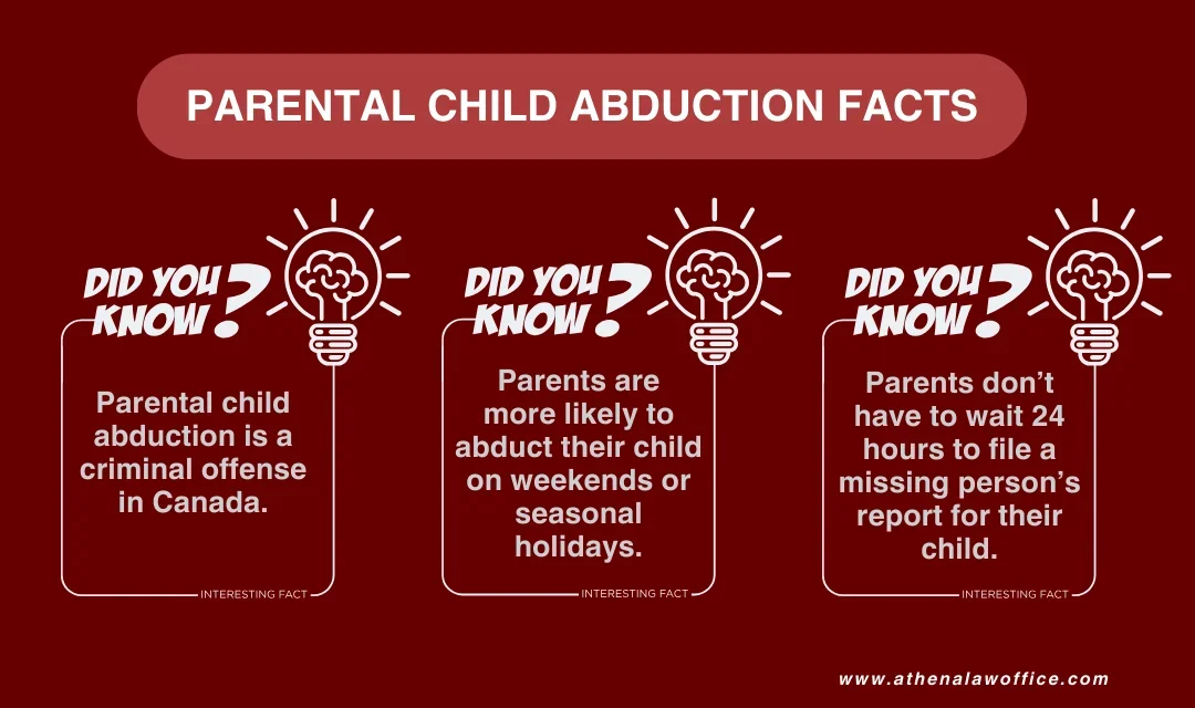 User Intent: What Readers Are Really Trying to Figure Out for Parental Kidnapping No Custody Order What To Know