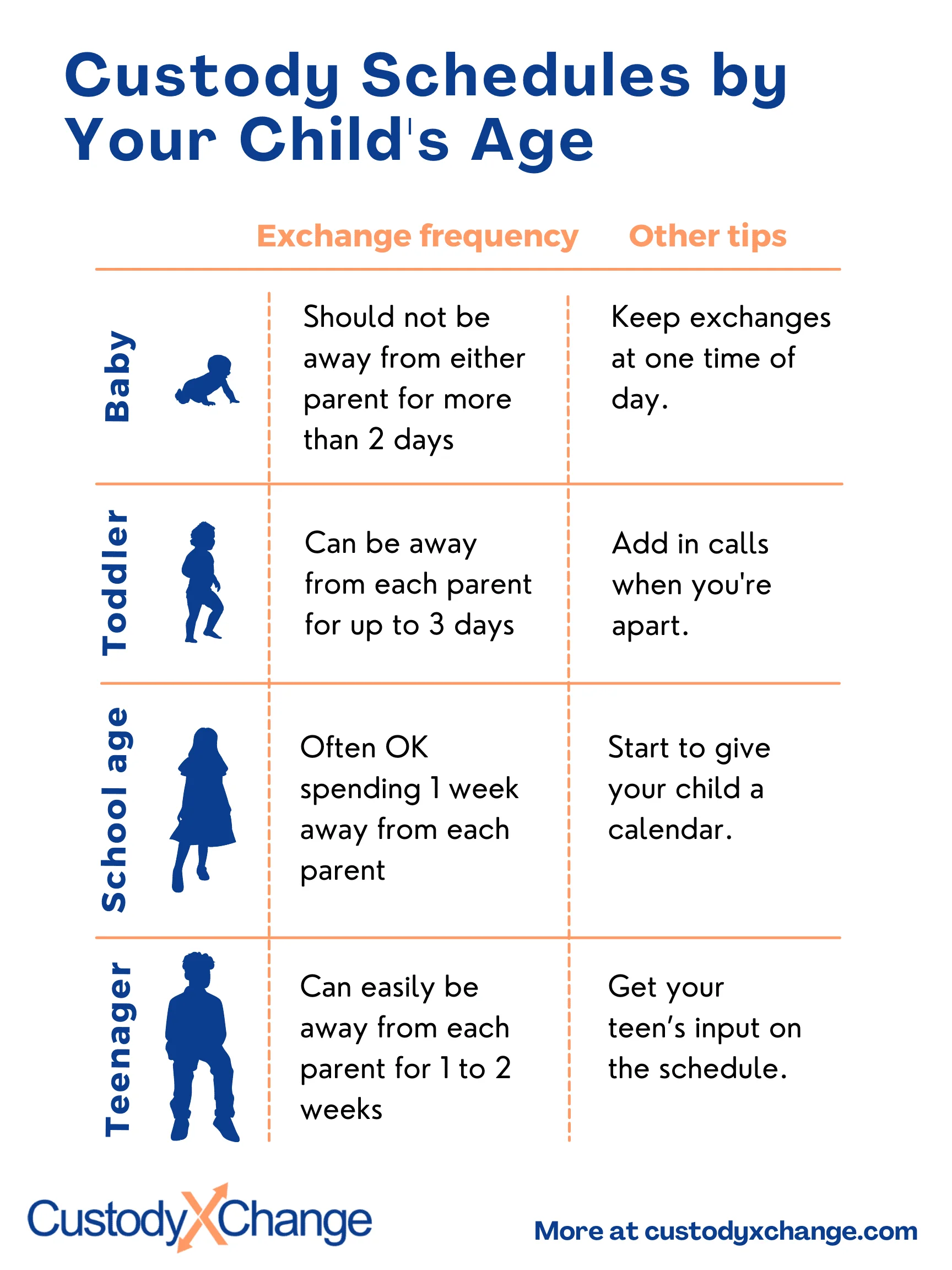 Arizona School Changes and Parenting Time: The Real-Life Pressure Points for Parenting Time Change If Kids Change Schools...