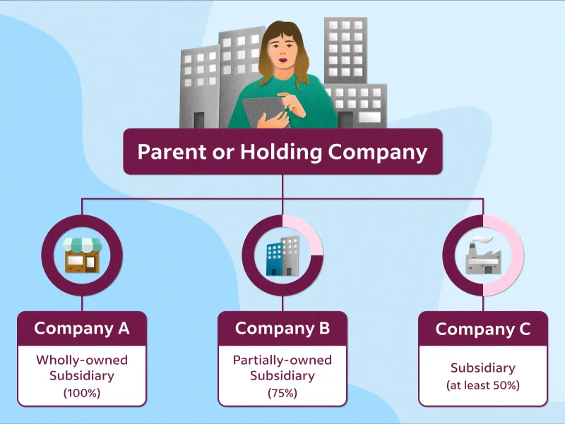 Parent Company Basics: The Simple Explanation Behind the Search for pmccommercecom parent company Explained for Readers