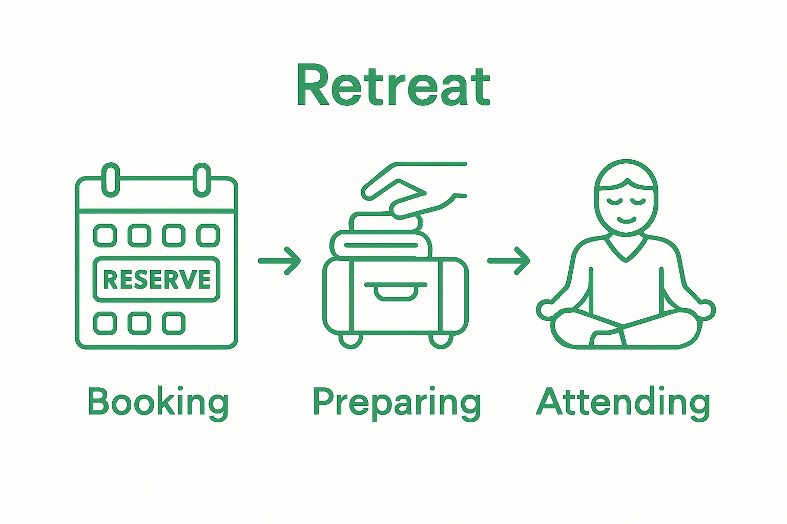 When Parents Should Attend a Retreat and When They Shouldn’t for Retreat Need to Attend Our Parents or Not Guide
