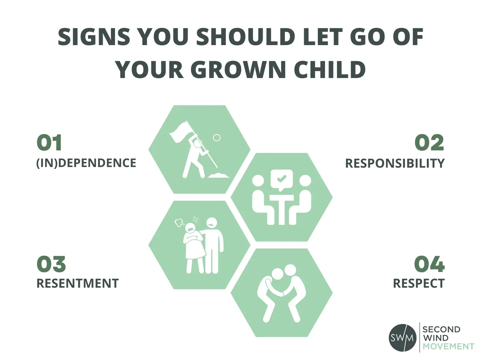 Clear Signs an Adult Child May Be Financially Dependent on Parents for Signs Adult Children Financial Dependence Parents E...