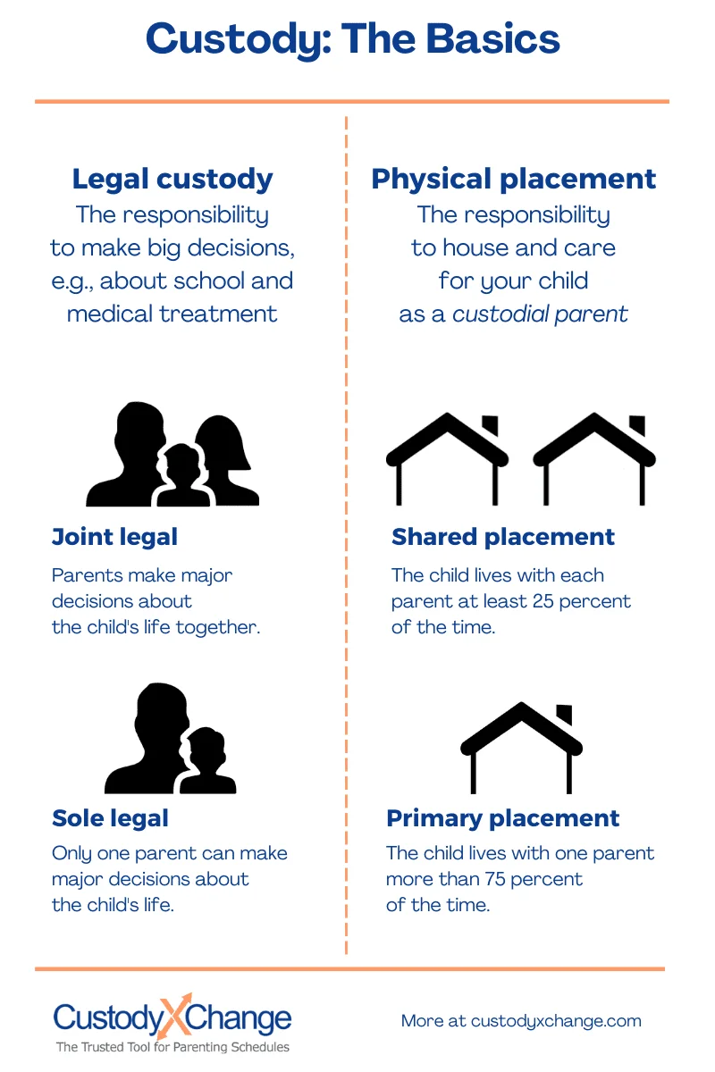 Establishing Legal Fatherhood and Why It Changes the Custody Conversation for Wisconsin Child Custody Laws for Unmarried P...